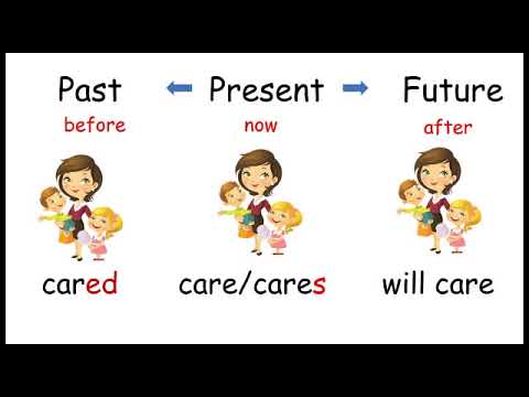 100 Examples Of Past Present And Future Tense - Lopersyoga