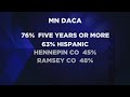 Reality Check: Economic Impact Of DACA In Minnesota