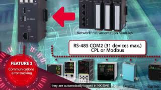 Network Instrumentation Module Smart Device Gateway Model NX-SVG