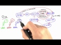 Which Stage? - Software Debugging