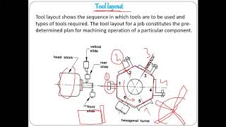 10. Lathe tool layout and machining calculations by Dr. SM Hussaini