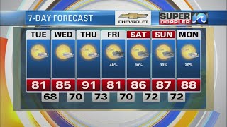 Super Doppler 10 September 10