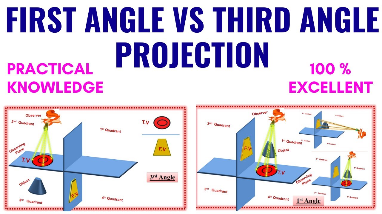 First Angle And Third Angle - JacksonilPrince