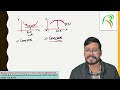 convexity and concavity of a function application of derivatives mathematical economics