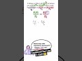 Combined Gas Law is EASY🤗 #chemistry #science #education #shorts