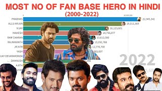 TOP 10 Most Popular South Actor in Hindi Cinema (2000-2022)| Allu Arjun Craze in North India|Prabhas