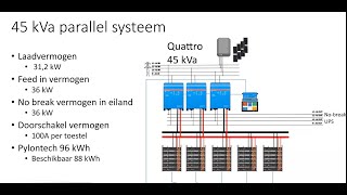 Gebruik van de Quattro van Victron Energy in ESS systemen met Pylontech batterijen