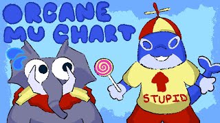 Orcanes Match Up Chart