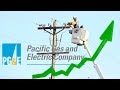 PG&E Trading At A Super Duper Discount: $PCG