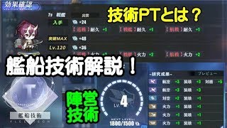 【アズレン】艦船技術について！陣営技術や技術PTも！【アズールレーン-Azur Lane】