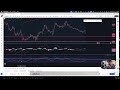 president s day charting session