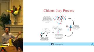 Citizens Juries, Citizens Assemblies, and Sortition Workshop: Part 2 Design Fundamentals