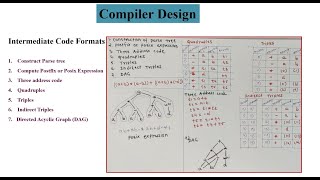 Intermediate Code Formats with Examples | Compiler Design | Part 2