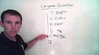 compass correction