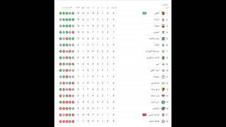 ترتيب الدوري المصري بعد مباراة الاهلي والانتاج