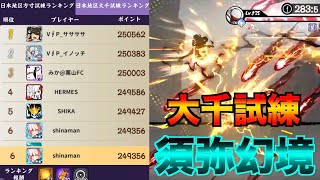 【忍者マストダイ】須弥幻境 大千 249356pt 日本地区6位