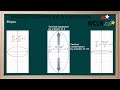 wcln math conic sections u0026 vertical compressions expansions