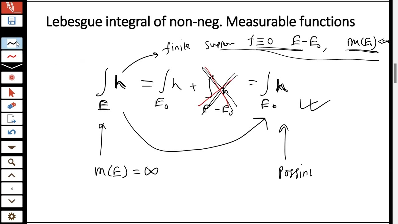 Lebesgue Integral 02 - YouTube