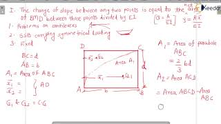 Moment Area Method Concept and Problem with Point Load and UDL - Introduction to Deflection of Beams