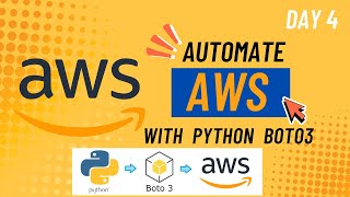 DAY 4: AWS Lambda Explained for Beginners | Serverless with Boto3 Python