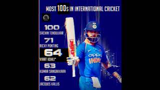 Number 3 In Virat Kohli Century Of International Cricket🏏 #shorts #shortsfeed #cricket #viratkohli