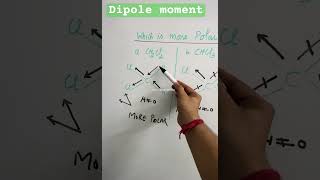 Which one has the highest dipole moment ?  (a) CH2Cl2 (b) CHCl3 ? Dipole moment class 11