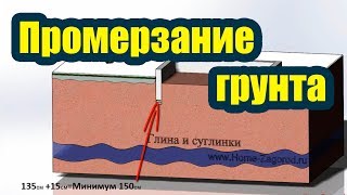 ГЛУБИНА ПРОМЕРЗАНИЯ ГРУНТА