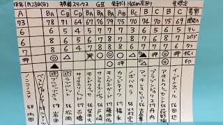 根岸ステークス 2018 競馬マニア向けの分析。一頭ずつ特徴をご紹介