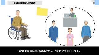 個別避難計画の作成・活用について（避難行動要支援者・支援者向け）