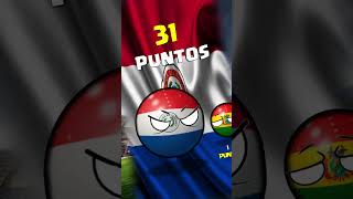 BOLIVIA VS PARAGUAY en  TODOS LOS MUNDIALES COUNTRYBALL