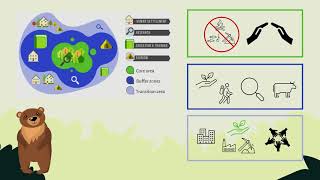 Explainity Biosphere Reserve And Its Zones