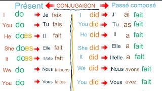 Conjugaison anglaise. La forme interrogative en Anglais.