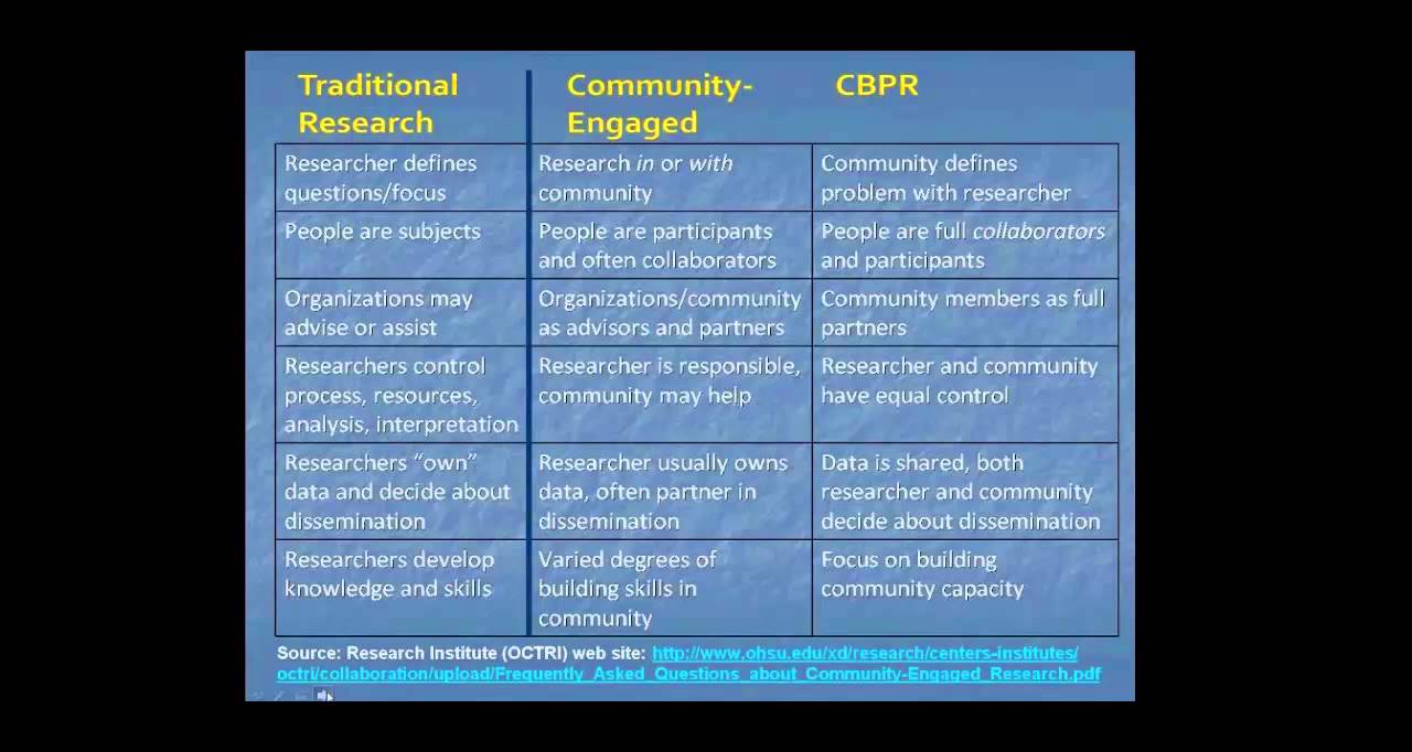 Community Engaged Research - YouTube