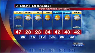 Midday forecast 2/18/2020