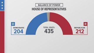 2024 Election: Who holds the balance of power in Congress?