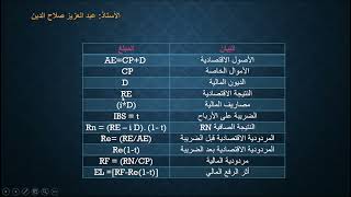 تحليل المردودية وأثر الرافعة المالية