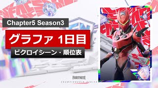 【速報】グラファ1日目　出場者一覧とビクロイシーン、全順位表！#fortnite  #competitive  #FNCS