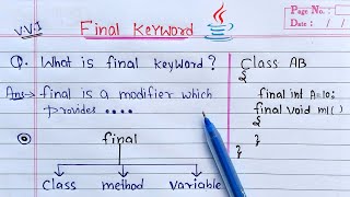 final keyword in java | final variable, final method and final class in java