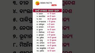 କେଉଁ ଦେଶରେ କେତୋଟି ରାଜ୍ଯ ll odia general knowledge#youtubeshorts#ytshorts#fact#odia #viralvideo#you