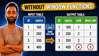 Most Asked Data Engineer SQL Interview Question | Rank and Dense_Rank Without Window Functions