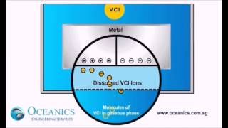 VCI Technology How does it works