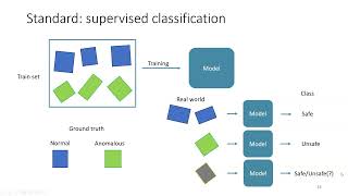 Can robots detect anomalies? - Dario Mantegazza, IDSIA