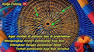 Mengungkap misteri pembuatan koja ikan