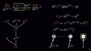 ARTIFICIAL INTELLIGENCE: Backpropagation calculus | Appendix to deep learning chapter 3