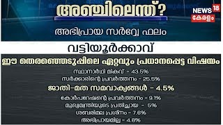 അഞ്ചിലെന്ത്:വട്ടിയൂര്‍ക്കാവിലെ ജനങ്ങൾ എന്ത് പറയുന്നു?Survey Before Vattiyoorkavu By-poll 2019-Part 2