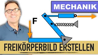 Freikörperbild | Freischneiden | Bauteile freimachen | Gleichgewicht eines Körpers | Kraftssystem