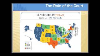 Texas Judiciary