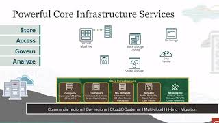 Oracle Cloud Infrastructure Overview lesson 2