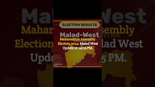 Maharashtra Assembly Election 2024: Malad West Update at 03:30 PM.Aslam Shaikh (INC): Leading 93,614