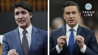 Trudeau vs Poilievre: Nanos says CPC would win "clear majority" if election was today | TREND LINE